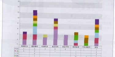 2014年7月份全國(guó)重點(diǎn)城市展會(huì)數(shù)據(jù)大曝光