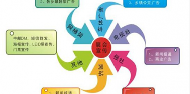 【展臺(tái)定位篇】營(yíng)銷(xiāo)展臺(tái)效果火爆展會(huì)宣傳功不可沒(méi)