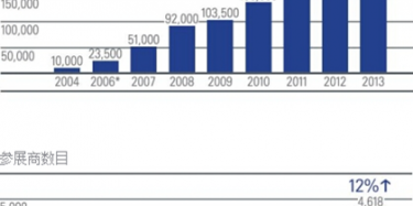 全球第二大汽車零配件展會(huì)上海汽配展來(lái)了