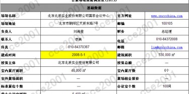 全國超3萬平米的大型展館，一起來數(shù)一數(shù)